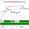 Estrategias de Trading con  el promedio  móvil (MA)