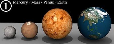 Planet Merkurius, Mars, Venus, Bumi Di Galaksi Bima Sakti