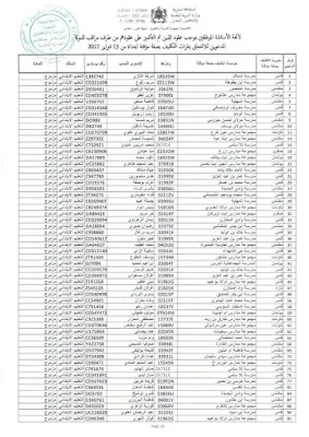 لوائح المناصب الشاغرة تعليم ابتدائي بجهة فاس مكناس