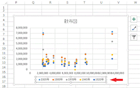 凡例をクリックし選択