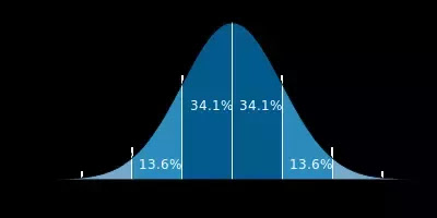 what-does-an-iq-of-128-mean