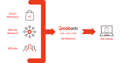 MobAds - Empresa de Publicidad para móviles