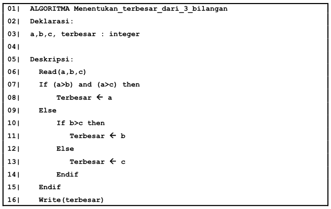 Pengertian Algoritma