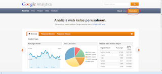 Google analytic