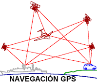 Representación de navegación por GPS para cualquier tipo de transporte