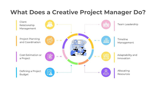What is a Creative Project Manager? Skills, Roles & Responsibilities