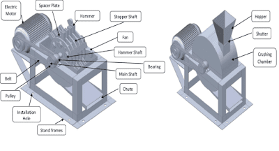 Hammer mill diagram | Diagram of Hammer mill | Construction of Hammer mill