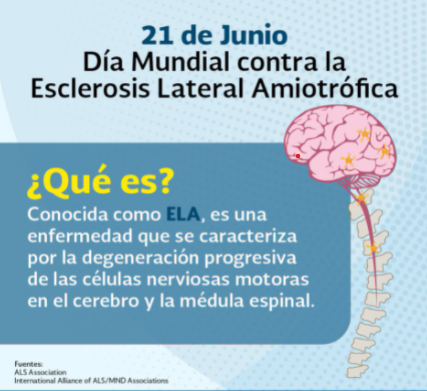Día Mundial Contra la ELA