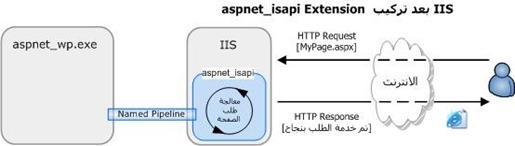 IIS_With_ISAPI_Extentsion_2 IIS_With_ISAPI_Extentsion_2