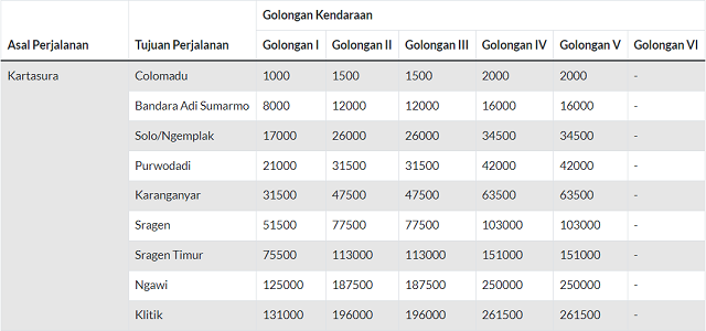 tarif tol ngawi solo