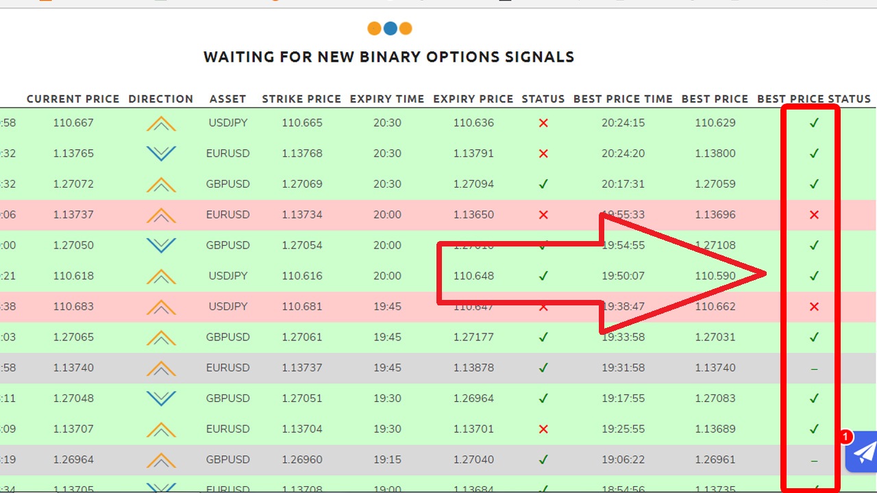 binary options signals free