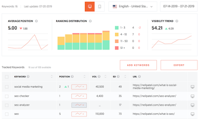 5 Marketing Tools ที่นักการตลาดออนไลน์ต้องใช้