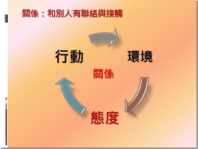 投影片15