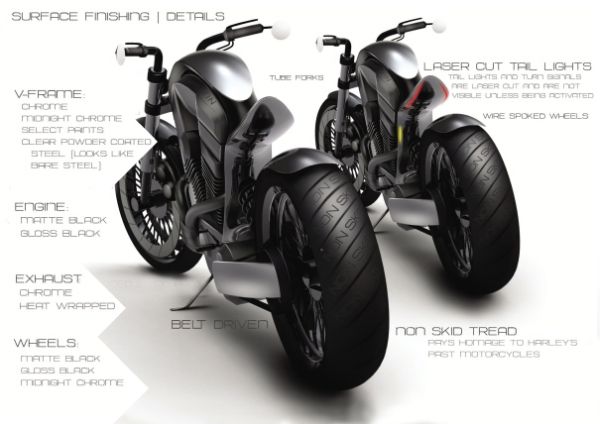 2020 Harley Davidson Concept By Jonathan Russell title=