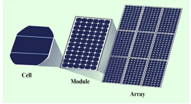 Solar Cell, Module and Array