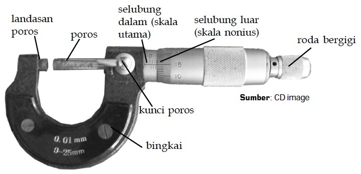 Contoh Soal Besaran Dan Turunan Fisika - Cara Ku Mu