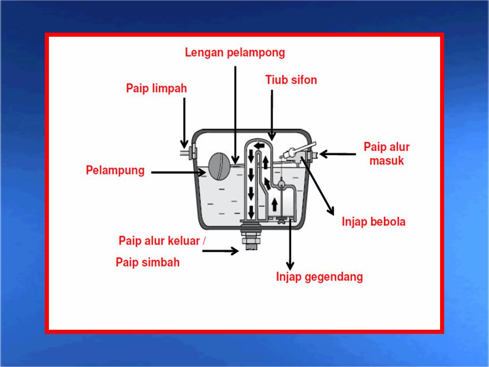 Soalan Struktur Sejarah Tingkatan 4 Bab 1 Tamadun Indus 