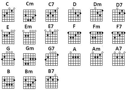 Belajar dan Menguasai Kunci Gitar  GUITAR-ID