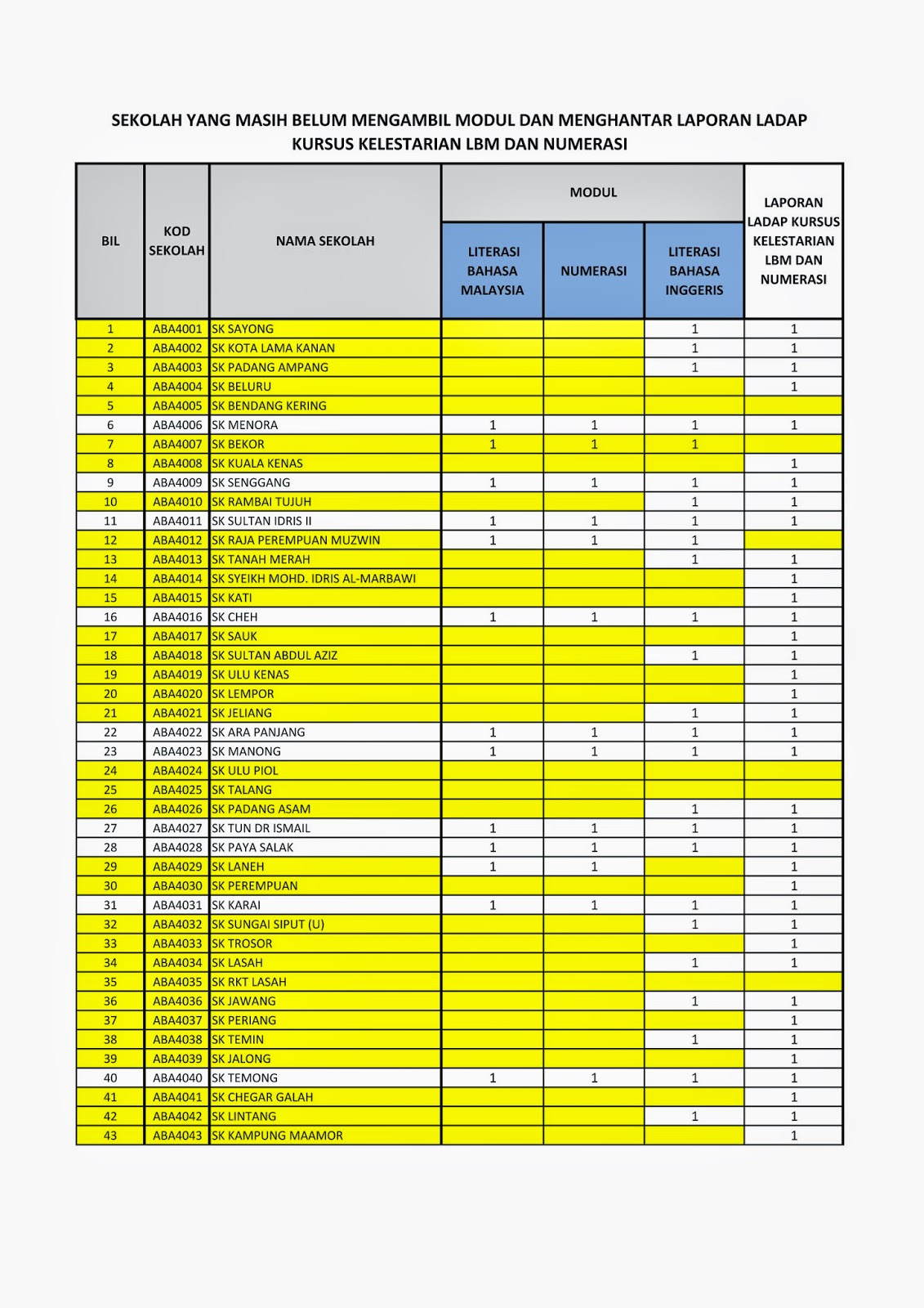 EDARAN MODUL LITERASI BAHASA MALAYSIA, NUMERASI DAN 