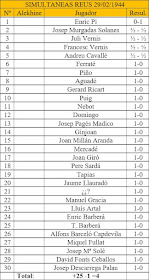 Resultados de las 30 simultáneas dadas por Alekhine en Reus en el año 1944