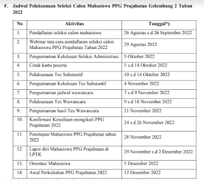 jadwal PPG Prajabtan 2022 gelombang 2