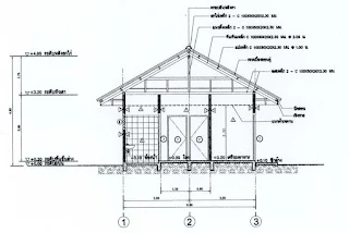 บ้านชั้นเดียว 2ห้องนอน1ห้องน้ำ1จอดรถ [บ้านทรงบาดาล092]