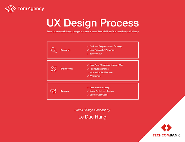 Mobile app Design process