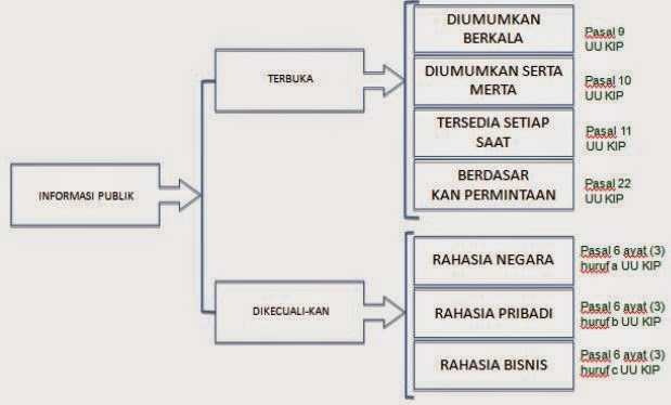 Jurnal klasifikasi makhluk hidup kingdom