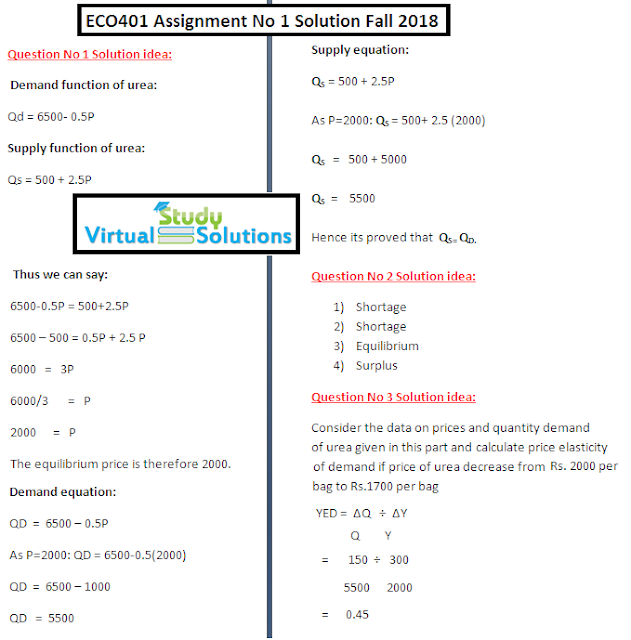 ECO401 Assignment No 1 Solution Sample Preview fall 2018