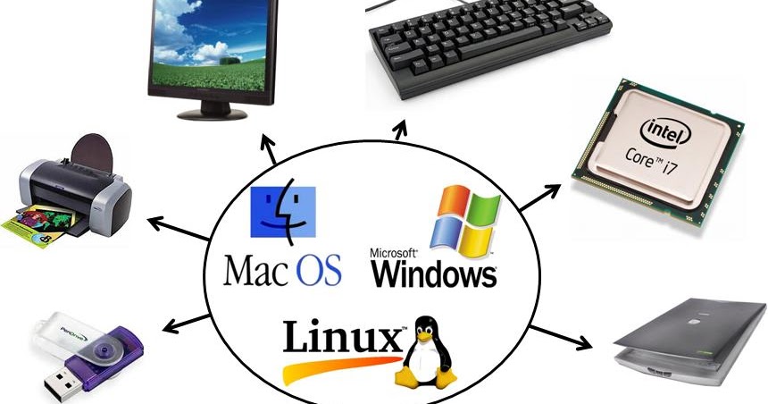 SISTEM PENGOPERASIAN (OS)  : Sistem Komputer