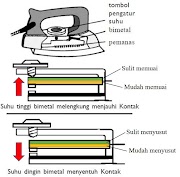 Konsep 22+ Prinsip Kemagnetan Listrik