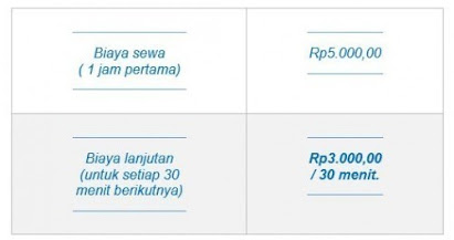 Layanan Bersepeda "Bike Sharing"  Akhir–akhir ini sepeda mulai menjadi moda transportasi yang digemari oleh sebagian masyarakat karena sepeda merupakan salah satu alternatif moda transportasi yang ramah lingkungan.   Di kota besar seperti Jakarta, Bandung, Yogyakarta bike sharing atau layanan berbagi sepeda di tempat umum sudah mulai banyak ditemukan. Di Jakarta misalnya terdapat bike sharing di komplek Monumen Nasional, Bundaran HI.   Di Yogyakarta bike sharing bisa ditemui di sepanjang jalan Malioboro, sedangkan di Bandung dapat ditemukan di alun – alun kota Bandung.  Cara kerja bike sharing atau layanan berbagi sepeda yaitu dengan berbasis aplikasi. Pengguna dapat mengunduh aplikasi bike sharing yang digunakan untuk membuka kunci  sepeda (dengan barcode), menghitung waktu bersepeda dan menggunakannya untuk pembayaran biaya pembayaran bike sharing.