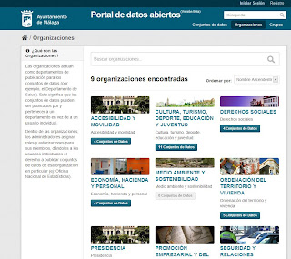 Organizaciones municipales con datos en el portal