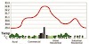 Urban Heat Island UPSC