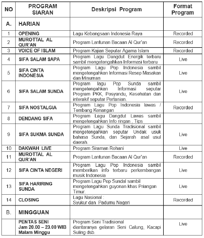 Materi Siaran