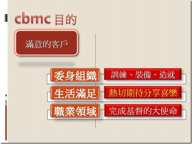 投影片25