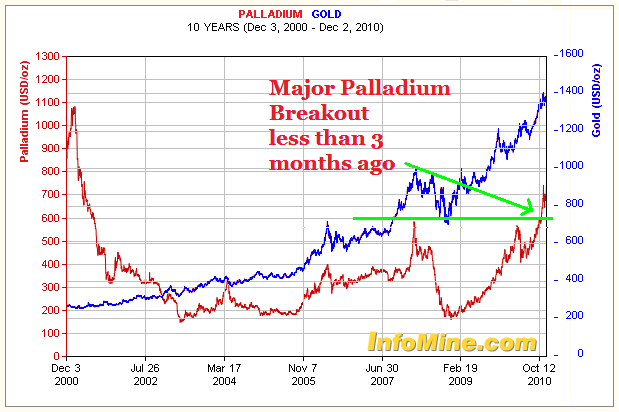 The following chart yields a closer look at the morerecent price ...