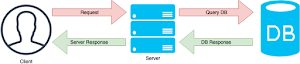 Caching technique - Redis with NodeJS Example 