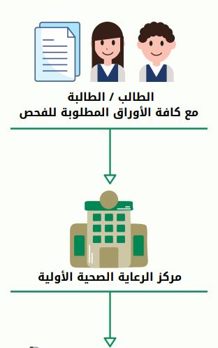 الاستعلام عن نتيجة استمارة فحص اللياقة عبر منصة التسجيل الإلكتروني للطلاب المستجدين