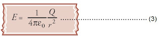 medan listrik pada jarak r dari satu muatan titik Q