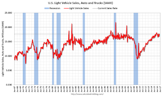Vehicle Sales