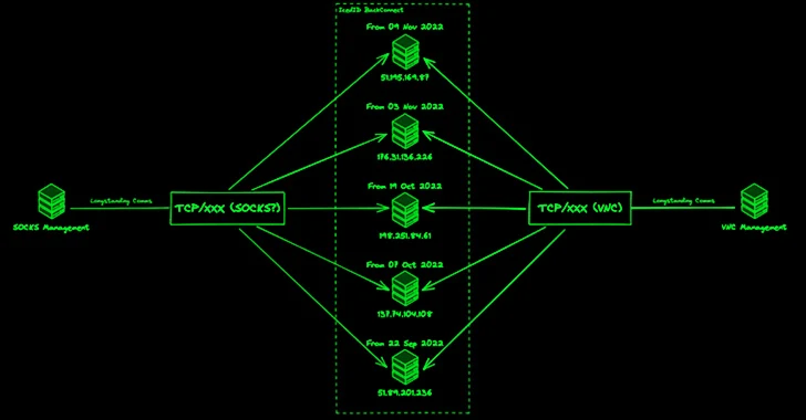 IcedID Malware Adapts and Expands Threat with Updated BackConnect Module