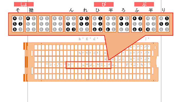 点字器の4行目22マス目と23マス目に「しょ」と書かれた図