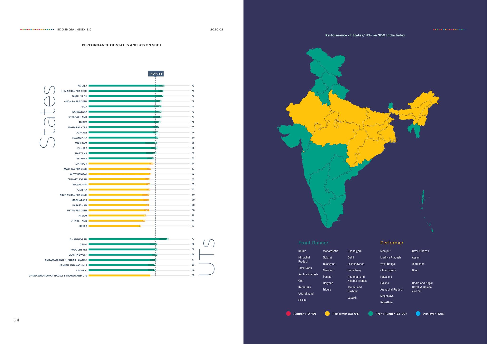 Indian States and UT SDG Ranking 3.0