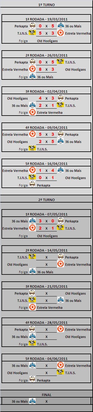 TABELA LIGA MASTER 2011