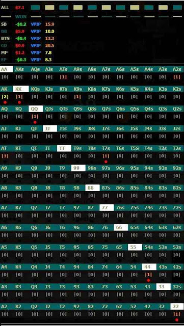 Cash Ring /  ZOOM / RUSH / HU Hand Range Pop-ups