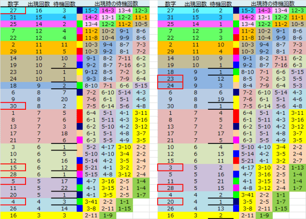 ロト予想 ロト765 Loto765 結果