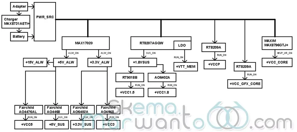 Dell Latitude 2110 (Quanta ZM2) - Power Diagram