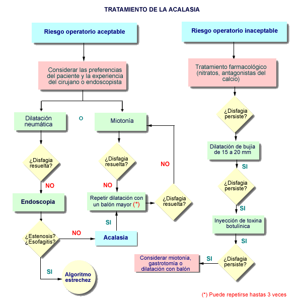 DIAGRAMA DE FLUJOS
