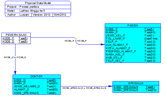 Cahya: Resume Basis Data (Pertemuan 1 - 6)